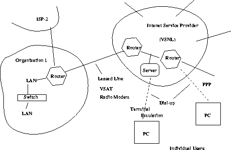 \begin{figure}\centerline{\epsfig{figure=/home/sri/courses/figs/eps/int-phy,width=4in}}
\end{figure}
