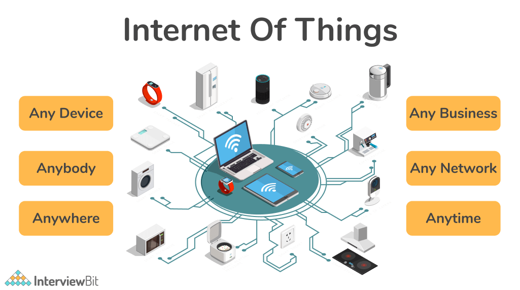 IoT Technology
