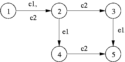 Figure for synchronous_proximity