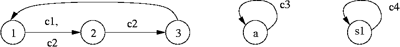 clock relations