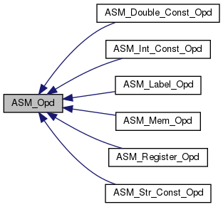 ASM Opd Classes