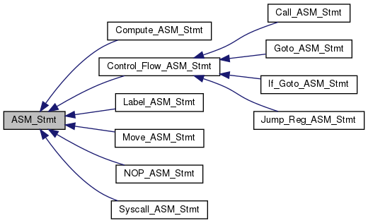 ASM Classes