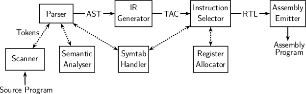 Schematic of sclp
            compiler