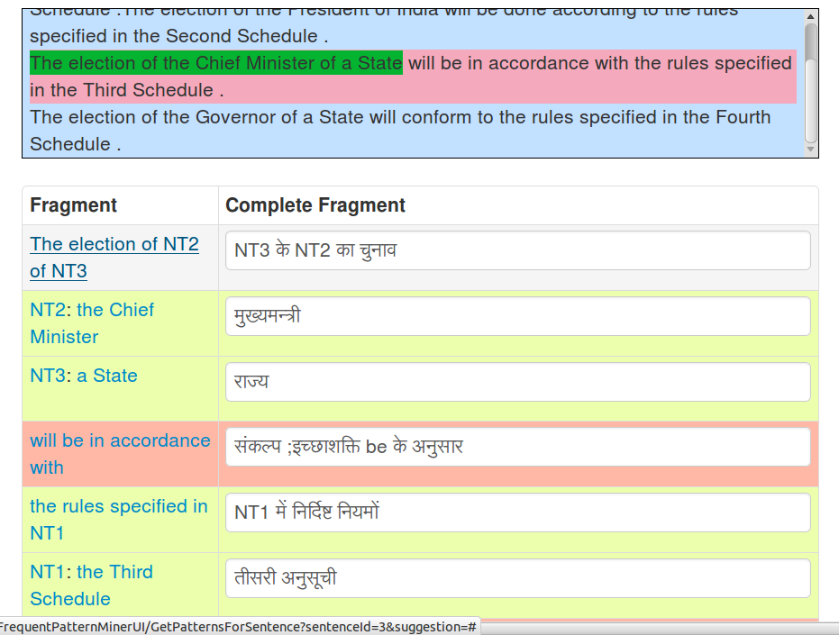 Pattern gets highlighted 